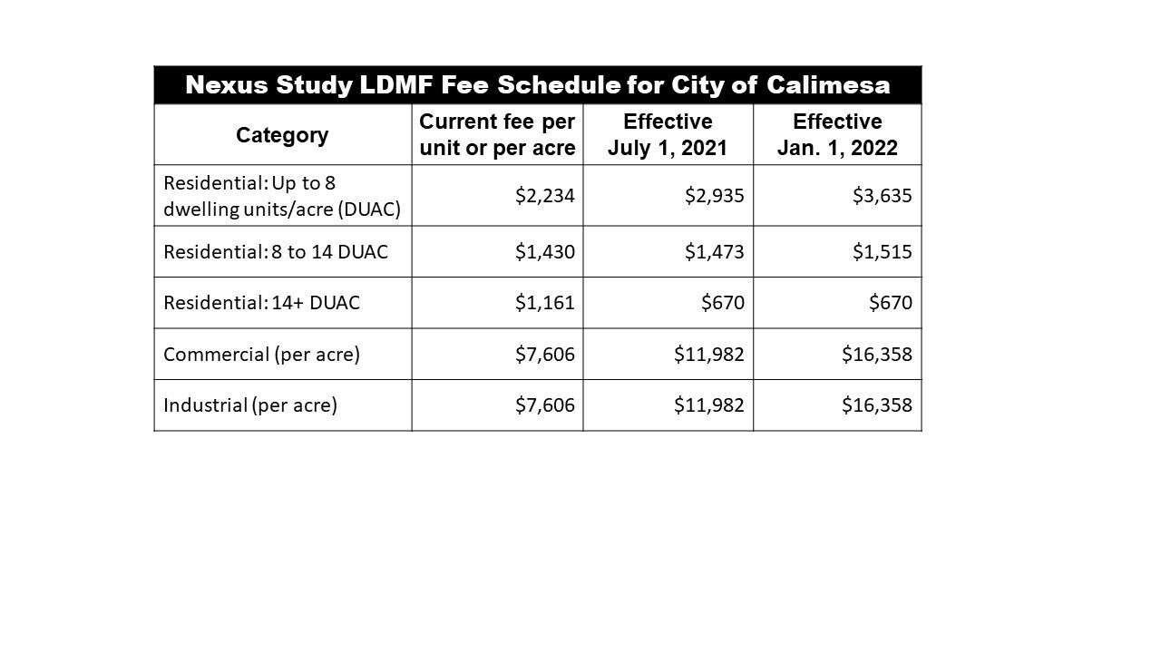 Calimesa building fees